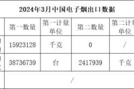 惊现！福建云霄烟可以零售吗“不可计数”